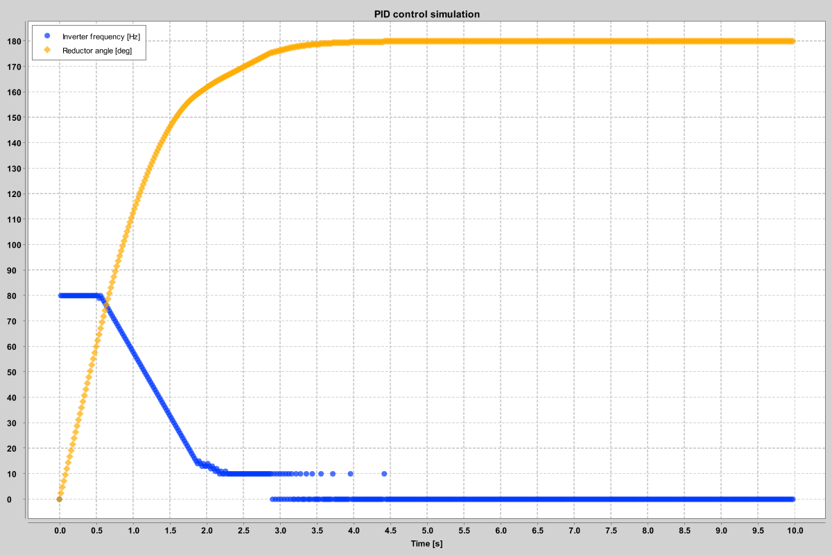 PID control simulation.png