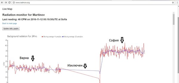 Варна-София background rad.jpg