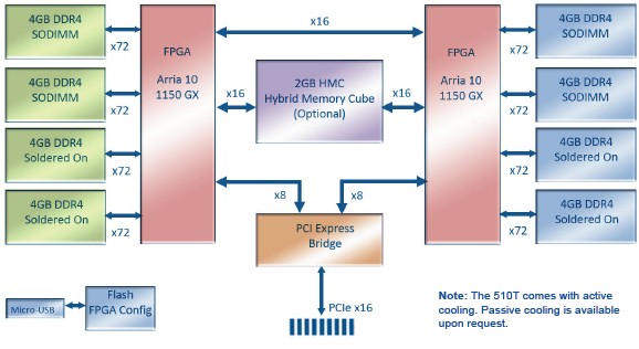 nallatech-t510-block-diagram.jpg