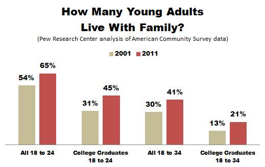 Young Adults Living With Family.png