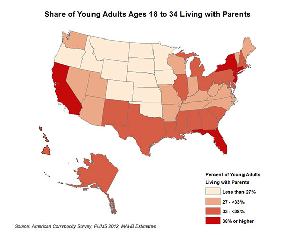 Share of Young Ages 18 to 34 Living with Parents.jpg