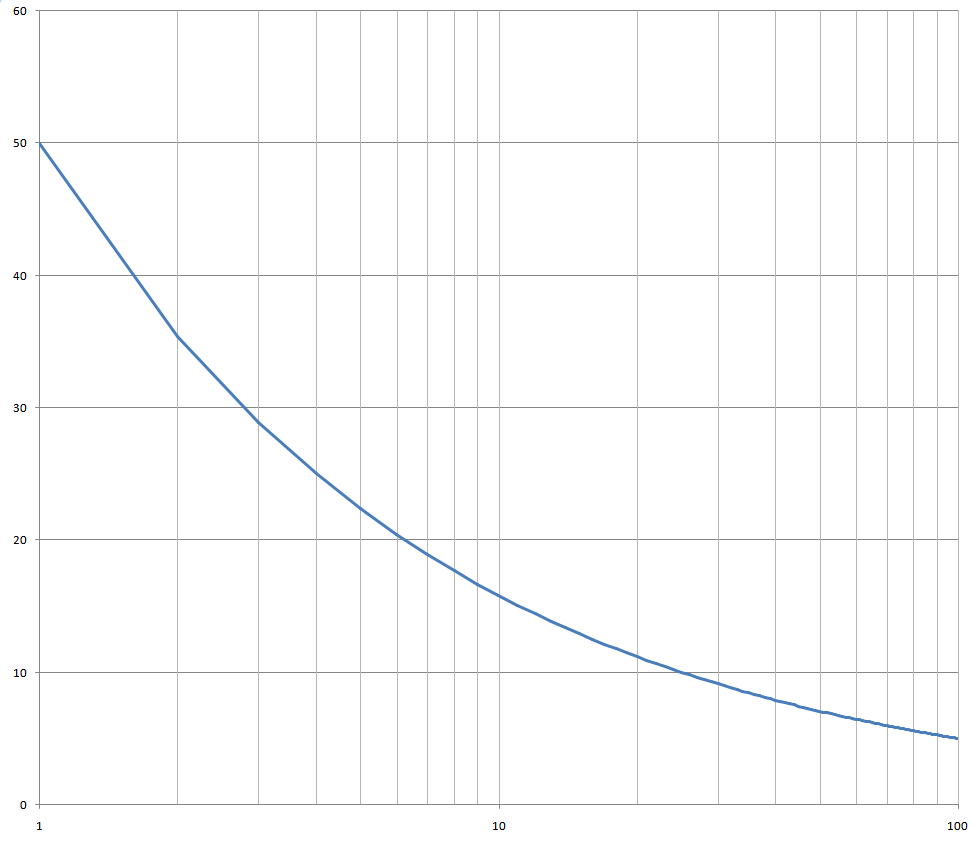 noise sqrt hz.PNG