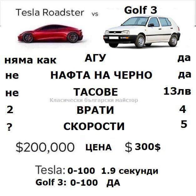 Tesla Roadster vs. Golf 3.jpg