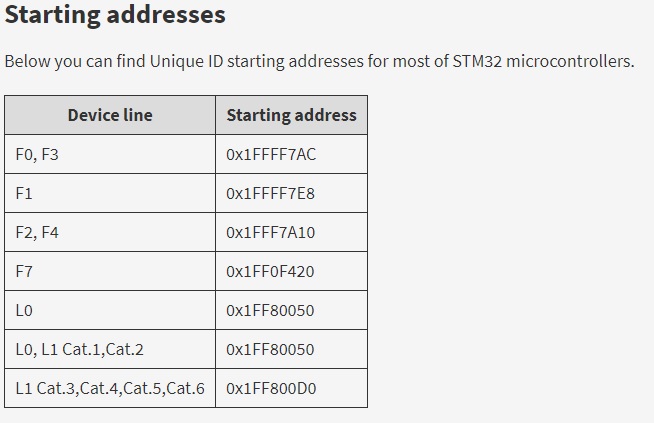 STM_UID_table.jpg