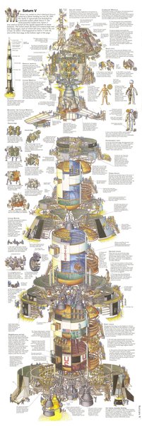 Saturn V rocket explained - infographic.jpg
