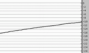 peakon.gif