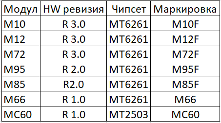 Quectel chipset.png