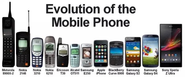 Evolution of the mobile phone.jpg