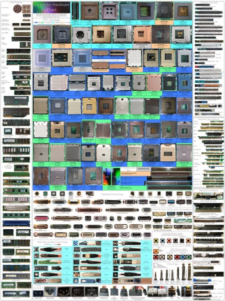 Computer hardware chart v2.0.jpg