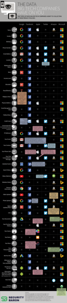 The data big tech companies have on you.png