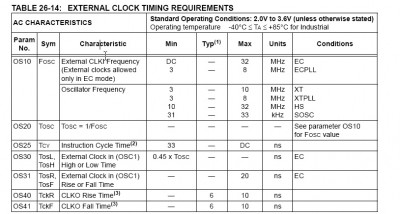 pic24fj-SERIES_CLKIN_MAX.jpg