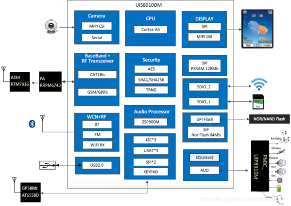 UNISOC-UIS8910DM.png