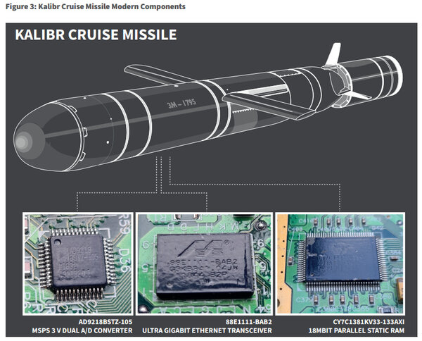 Kalibr Cruise Missile Modern Components.jpg
