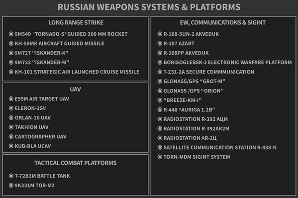 Russian weapons systems & platforms.jpg