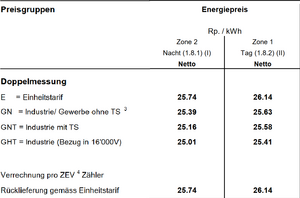 Energiepreise.png