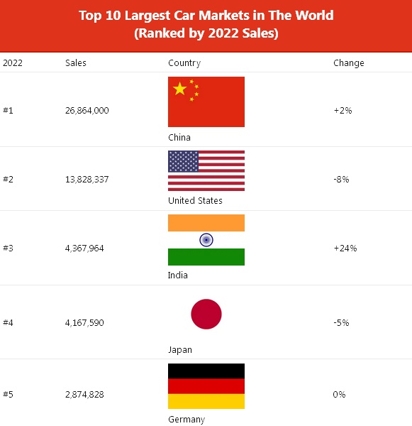 World Top 5.jpg