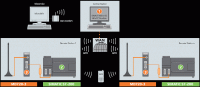 GPRS.gif
