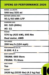 Xpeng G9 Performance 2026 specs.jpg