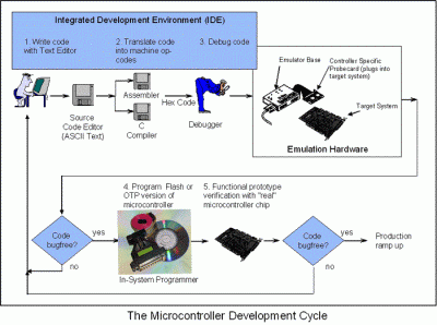 development.gif