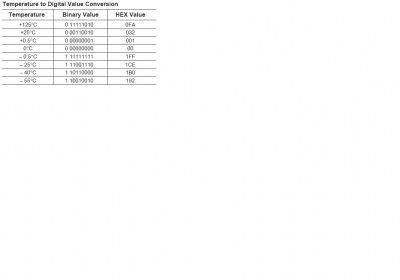 TCN75_table.JPG