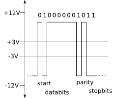 230px-RS232_Diagram.svg.png