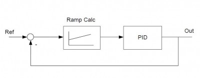 Closed Loop.JPG