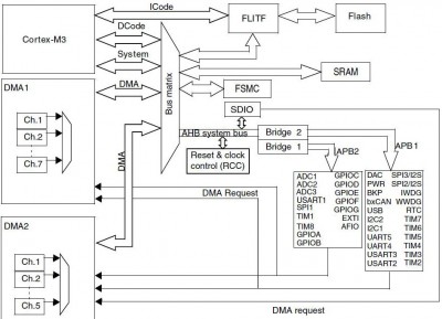 STM32.jpg