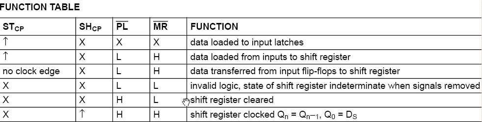 74hct597-functiontable.jpg