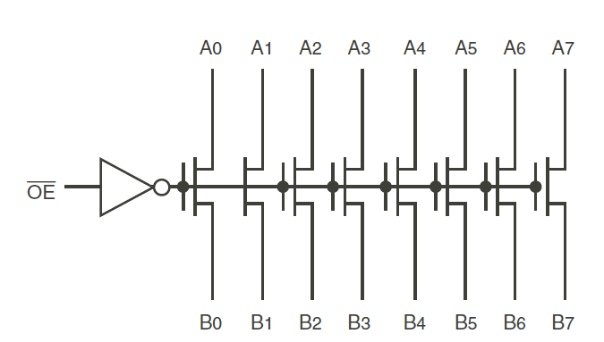 QS3245 - 1 - Block Diagram.png