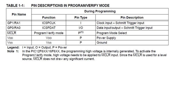 pic_program_pin.JPG
