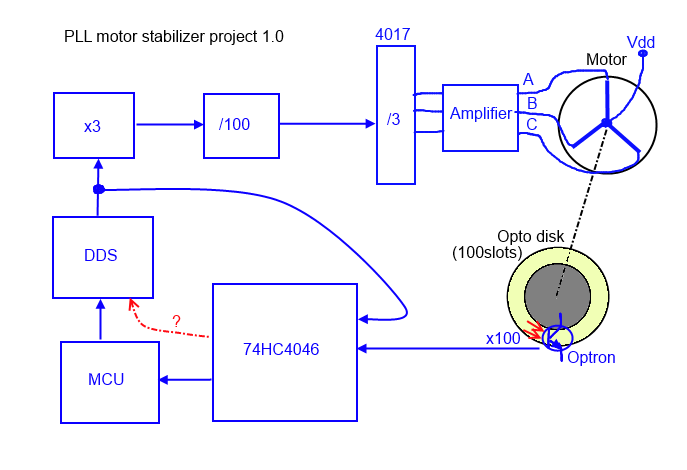 PLL motor stabilizer 1.0.png