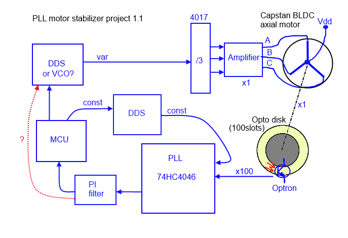PLL motor stabilizer 1.1.png