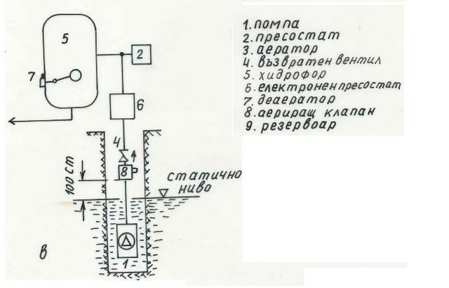 Sistema_s_Kladenec.JPG