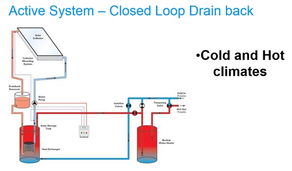 Solar_DrainBack with 2 tanks.jpg