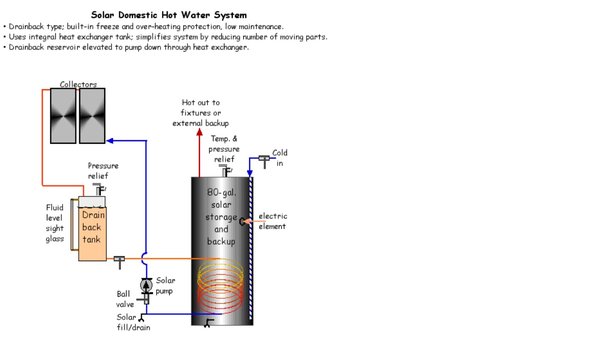 Drainback Solar Water Heater.jpg