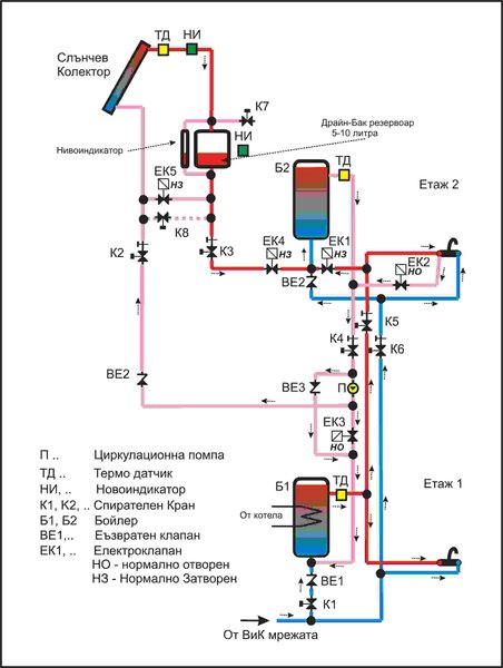 ВиК+DrainBack_Solar+PreHeater.jpg