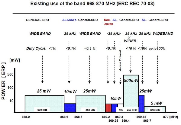 868MHz.jpg