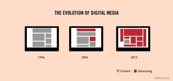 The evolution of digital media.jpg