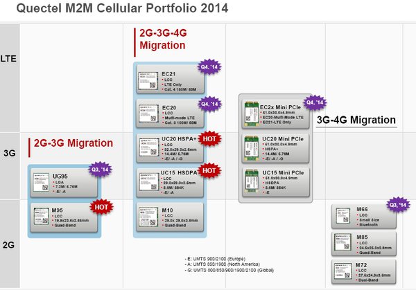 quectel portfolio 2014.jpg