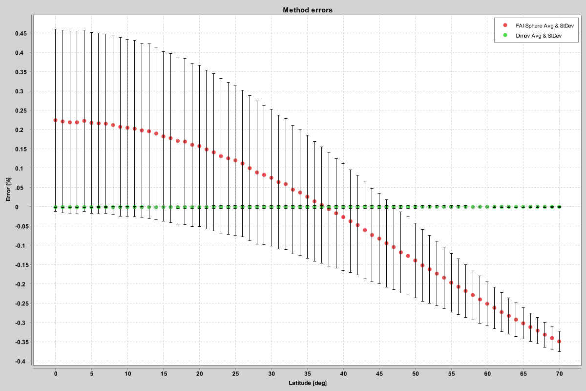 Error by Latitude.png