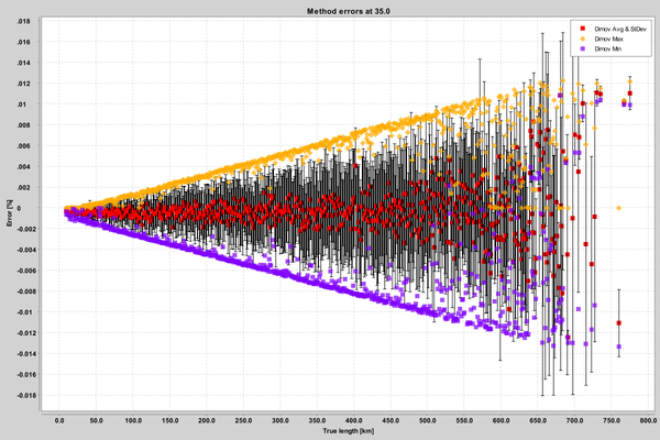 Error by length.png