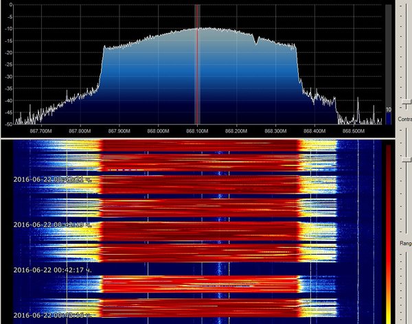 LoRa_BandWidth500KHz_64byte.jpg