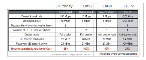 LTE.png